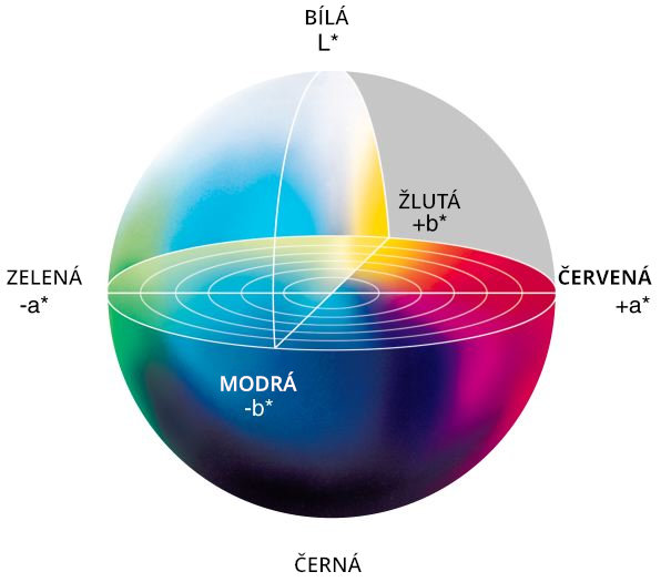 Model odchylek barev