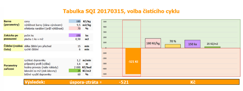 Tabulka - příklad  - volba čistícího režimu